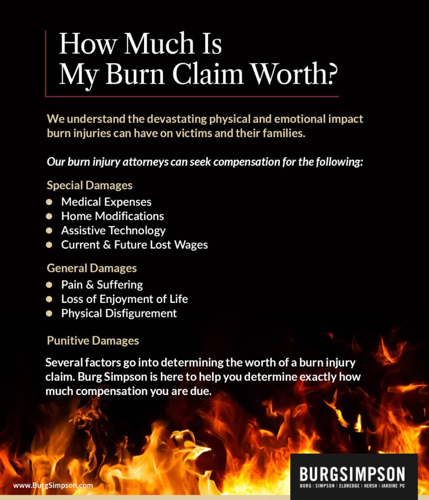 How much is my burn claim worth? | Burg Simpson