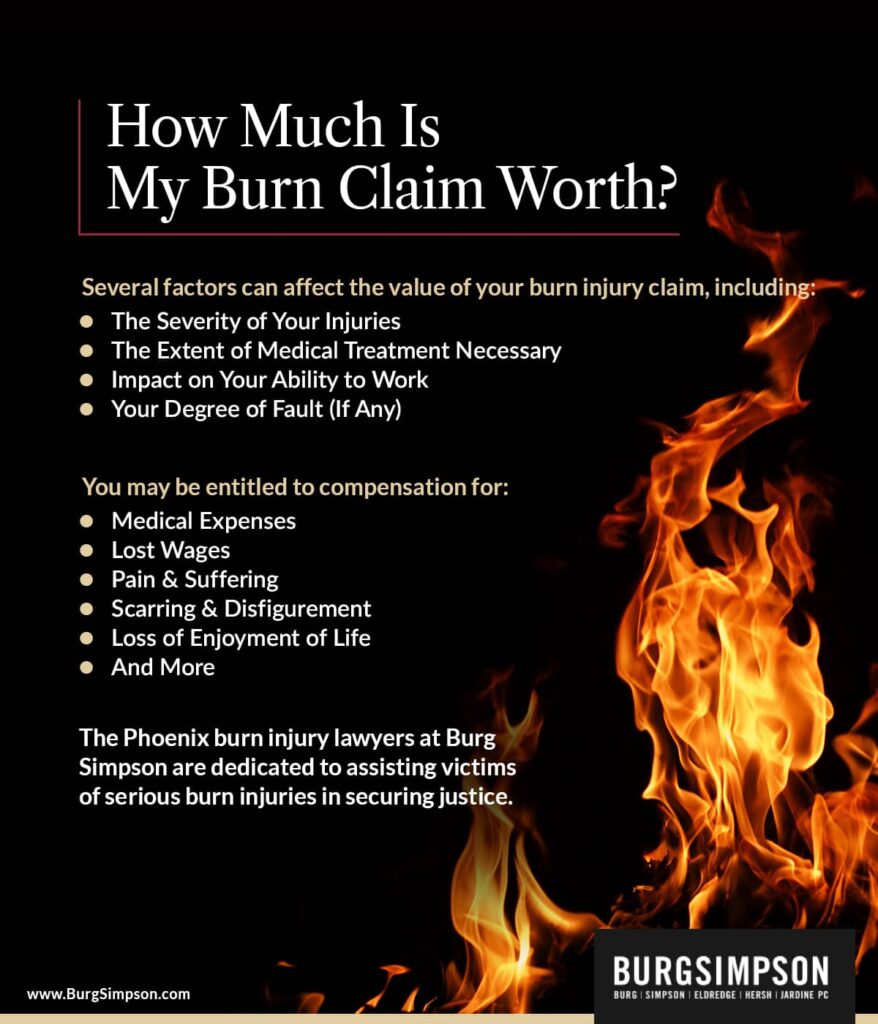 How much is my burn claim worth? | Burg Simpson