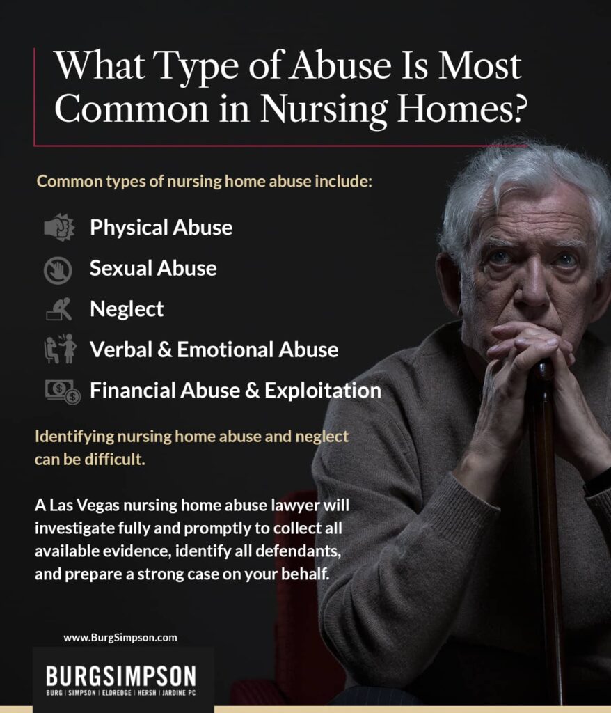 What type of abuse is most common in nursing homes? | Burg Simpson